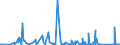 CN 90271010 /Exports /Unit = Prices (Euro/suppl. units) /Partner: Benin /Reporter: Eur27_2020 /90271010:Electronic gas or Smoke Analysis Apparatus