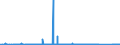 CN 90271010 /Exports /Unit = Prices (Euro/suppl. units) /Partner: Cameroon /Reporter: Eur27_2020 /90271010:Electronic gas or Smoke Analysis Apparatus