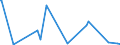 CN 90271010 /Exports /Unit = Prices (Euro/suppl. units) /Partner: Centr.africa /Reporter: Eur27_2020 /90271010:Electronic gas or Smoke Analysis Apparatus