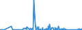 CN 90271010 /Exports /Unit = Prices (Euro/suppl. units) /Partner: Equat.guinea /Reporter: Eur27_2020 /90271010:Electronic gas or Smoke Analysis Apparatus