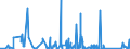 CN 90271010 /Exports /Unit = Prices (Euro/suppl. units) /Partner: Congo (Dem. Rep.) /Reporter: Eur27_2020 /90271010:Electronic gas or Smoke Analysis Apparatus