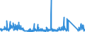 CN 90271090 /Exports /Unit = Prices (Euro/suppl. units) /Partner: Ireland /Reporter: Eur27_2020 /90271090:Non-electronic gas or Smoke Analysis Apparatus