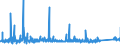 CN 90271090 /Exports /Unit = Prices (Euro/suppl. units) /Partner: Greece /Reporter: Eur27_2020 /90271090:Non-electronic gas or Smoke Analysis Apparatus