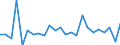 CN 90271090 /Exports /Unit = Prices (Euro/suppl. units) /Partner: United Kingdom(Northern Ireland) /Reporter: Eur27_2020 /90271090:Non-electronic gas or Smoke Analysis Apparatus