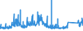 CN 90271090 /Exports /Unit = Prices (Euro/suppl. units) /Partner: Finland /Reporter: Eur27_2020 /90271090:Non-electronic gas or Smoke Analysis Apparatus