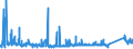 CN 90271090 /Exports /Unit = Prices (Euro/suppl. units) /Partner: Latvia /Reporter: Eur27_2020 /90271090:Non-electronic gas or Smoke Analysis Apparatus