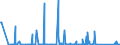 CN 90271090 /Exports /Unit = Prices (Euro/suppl. units) /Partner: Montenegro /Reporter: Eur27_2020 /90271090:Non-electronic gas or Smoke Analysis Apparatus