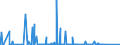 CN 90271090 /Exports /Unit = Prices (Euro/suppl. units) /Partner: Sudan /Reporter: Eur27_2020 /90271090:Non-electronic gas or Smoke Analysis Apparatus