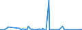 CN 90271090 /Exports /Unit = Prices (Euro/suppl. units) /Partner: Mauritania /Reporter: Eur27_2020 /90271090:Non-electronic gas or Smoke Analysis Apparatus