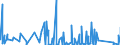 CN 90271090 /Exports /Unit = Prices (Euro/suppl. units) /Partner: Burkina Faso /Reporter: Eur27_2020 /90271090:Non-electronic gas or Smoke Analysis Apparatus