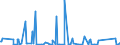 CN 90271090 /Exports /Unit = Prices (Euro/suppl. units) /Partner: Cape Verde /Reporter: Eur27_2020 /90271090:Non-electronic gas or Smoke Analysis Apparatus