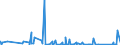 CN 90271090 /Exports /Unit = Prices (Euro/suppl. units) /Partner: Benin /Reporter: Eur27_2020 /90271090:Non-electronic gas or Smoke Analysis Apparatus