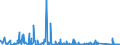 CN 90271090 /Exports /Unit = Prices (Euro/suppl. units) /Partner: Congo /Reporter: Eur27_2020 /90271090:Non-electronic gas or Smoke Analysis Apparatus