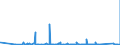 CN 90271090 /Exports /Unit = Prices (Euro/suppl. units) /Partner: Congo (Dem. Rep.) /Reporter: Eur27_2020 /90271090:Non-electronic gas or Smoke Analysis Apparatus