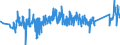 CN 90272000 /Exports /Unit = Prices (Euro/ton) /Partner: Germany /Reporter: Eur27_2020 /90272000:Chromatographs and Electrophoresis Instruments