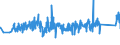 CN 90272000 /Exports /Unit = Prices (Euro/ton) /Partner: Spain /Reporter: Eur27_2020 /90272000:Chromatographs and Electrophoresis Instruments