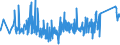 CN 90272000 /Exports /Unit = Prices (Euro/ton) /Partner: Sweden /Reporter: Eur27_2020 /90272000:Chromatographs and Electrophoresis Instruments