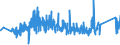 CN 90272000 /Exports /Unit = Prices (Euro/ton) /Partner: Austria /Reporter: Eur27_2020 /90272000:Chromatographs and Electrophoresis Instruments