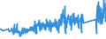 CN 90272000 /Exports /Unit = Prices (Euro/ton) /Partner: Switzerland /Reporter: Eur27_2020 /90272000:Chromatographs and Electrophoresis Instruments
