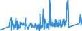 CN 90272000 /Exports /Unit = Prices (Euro/ton) /Partner: Lithuania /Reporter: Eur27_2020 /90272000:Chromatographs and Electrophoresis Instruments