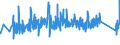 CN 90272000 /Exports /Unit = Prices (Euro/ton) /Partner: Poland /Reporter: Eur27_2020 /90272000:Chromatographs and Electrophoresis Instruments