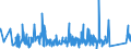 CN 90272000 /Exports /Unit = Prices (Euro/ton) /Partner: Bulgaria /Reporter: Eur27_2020 /90272000:Chromatographs and Electrophoresis Instruments