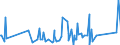 CN 90272000 /Exports /Unit = Prices (Euro/ton) /Partner: Turkmenistan /Reporter: Eur27_2020 /90272000:Chromatographs and Electrophoresis Instruments