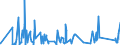 CN 90272000 /Exports /Unit = Prices (Euro/ton) /Partner: Libya /Reporter: Eur27_2020 /90272000:Chromatographs and Electrophoresis Instruments