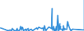 CN 90272000 /Exports /Unit = Prices (Euro/ton) /Partner: Sudan /Reporter: Eur27_2020 /90272000:Chromatographs and Electrophoresis Instruments