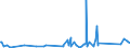 CN 90272000 /Exports /Unit = Prices (Euro/ton) /Partner: Mali /Reporter: Eur27_2020 /90272000:Chromatographs and Electrophoresis Instruments