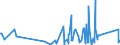 CN 90272000 /Exports /Unit = Prices (Euro/ton) /Partner: Gabon /Reporter: Eur27_2020 /90272000:Chromatographs and Electrophoresis Instruments