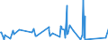 CN 90272000 /Exports /Unit = Prices (Euro/ton) /Partner: Congo /Reporter: Eur27_2020 /90272000:Chromatographs and Electrophoresis Instruments