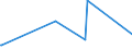 CN 90272000 /Exports /Unit = Prices (Euro/ton) /Partner: Djibouti /Reporter: Eur27_2020 /90272000:Chromatographs and Electrophoresis Instruments