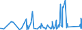 CN 90272000 /Exports /Unit = Prices (Euro/ton) /Partner: Uganda /Reporter: Eur27_2020 /90272000:Chromatographs and Electrophoresis Instruments