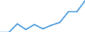 KN 90272010 /Exporte /Einheit = Preise (Euro/Tonne) /Partnerland: Frankreich /Meldeland: Eur27 /90272010:Chromatographen