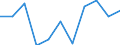 KN 90272010 /Exporte /Einheit = Preise (Euro/Tonne) /Partnerland: Deutschland /Meldeland: Eur27 /90272010:Chromatographen