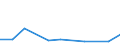 CN 90272010 /Exports /Unit = Prices (Euro/ton) /Partner: Iceland /Reporter: Eur27 /90272010:Chromatographs