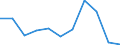 CN 90272010 /Exports /Unit = Prices (Euro/ton) /Partner: Finland /Reporter: Eur27 /90272010:Chromatographs