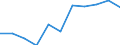 CN 90272010 /Exports /Unit = Prices (Euro/ton) /Partner: Austria /Reporter: Eur27 /90272010:Chromatographs