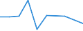 CN 90272010 /Exports /Unit = Prices (Euro/ton) /Partner: Malta /Reporter: Eur27 /90272010:Chromatographs