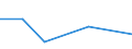 CN 90272010 /Exports /Unit = Prices (Euro/ton) /Partner: Estonia /Reporter: Eur27 /90272010:Chromatographs