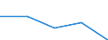 CN 90272010 /Exports /Unit = Prices (Euro/ton) /Partner: Czechoslovak /Reporter: Eur27 /90272010:Chromatographs