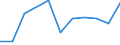 CN 90272010 /Exports /Unit = Prices (Euro/ton) /Partner: Libya /Reporter: Eur27 /90272010:Chromatographs