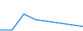 CN 90272010 /Exports /Unit = Prices (Euro/ton) /Partner: Burkina Faso /Reporter: Eur27 /90272010:Chromatographs