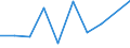 CN 90272010 /Exports /Unit = Prices (Euro/ton) /Partner: Nigeria /Reporter: Eur27 /90272010:Chromatographs