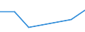 CN 90272010 /Exports /Unit = Prices (Euro/ton) /Partner: Gabon /Reporter: Eur27 /90272010:Chromatographs