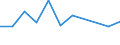 CN 90272010 /Exports /Unit = Prices (Euro/ton) /Partner: Kenya /Reporter: Eur27 /90272010:Chromatographs