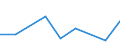 CN 90272010 /Exports /Unit = Prices (Euro/ton) /Partner: Reunion /Reporter: Eur27 /90272010:Chromatographs