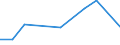 CN 90272010 /Exports /Unit = Prices (Euro/ton) /Partner: Zimbabwe /Reporter: Eur27 /90272010:Chromatographs