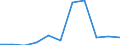 CN 90272010 /Exports /Unit = Prices (Euro/ton) /Partner: Canada /Reporter: Eur27 /90272010:Chromatographs